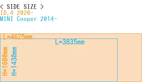 #ID.4 2020- + MINI Cooper 2014-